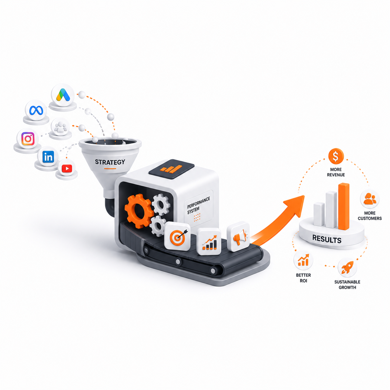 YoungMinds Digital – Performance Marketing