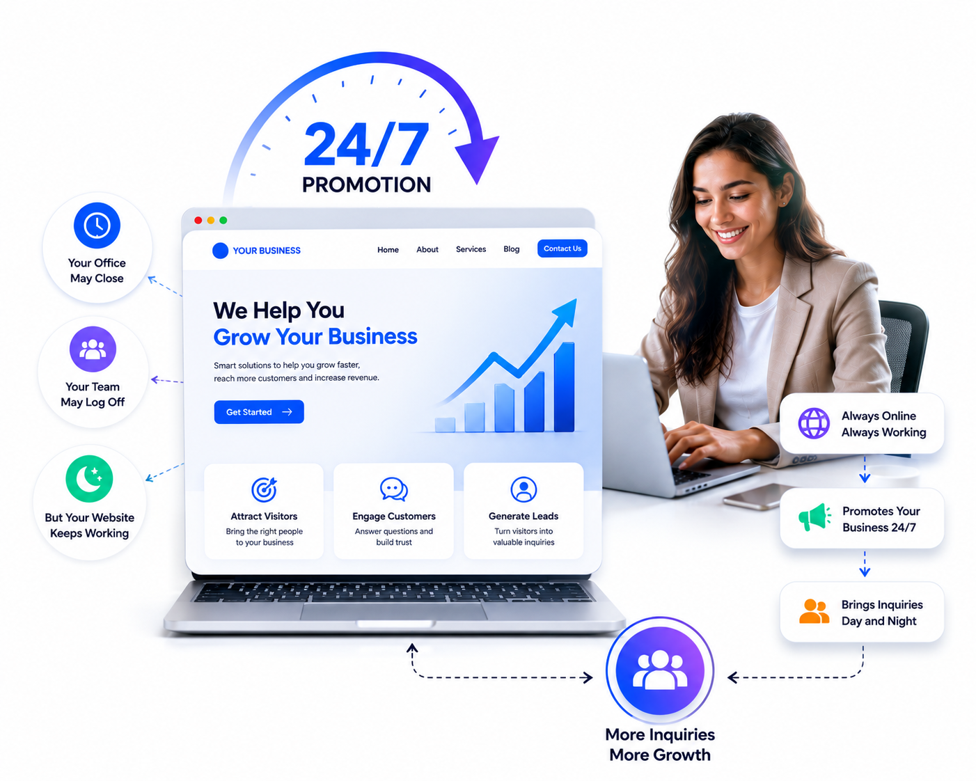 Social Media Marketing Expert – YoungMinds Digital